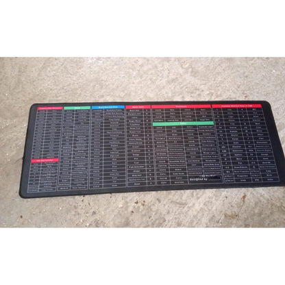 The flexible Shortcut Keyboard Mat rolled up, ready for transport or storage.