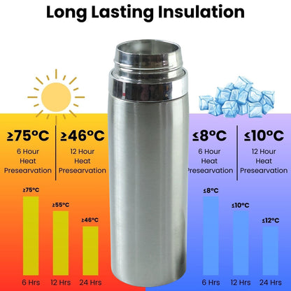Reusable insulated steel water bottle with leakproof lid